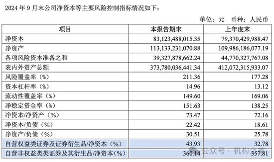 招商证券业绩承压：资管业务连降四年、流动性覆盖率行业末流！-第8张图片-健康网