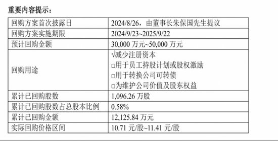 大手笔回购，创新药新管线陆续进入Ⅱ期，健康元资本市场前景看好-第1张图片-健康网