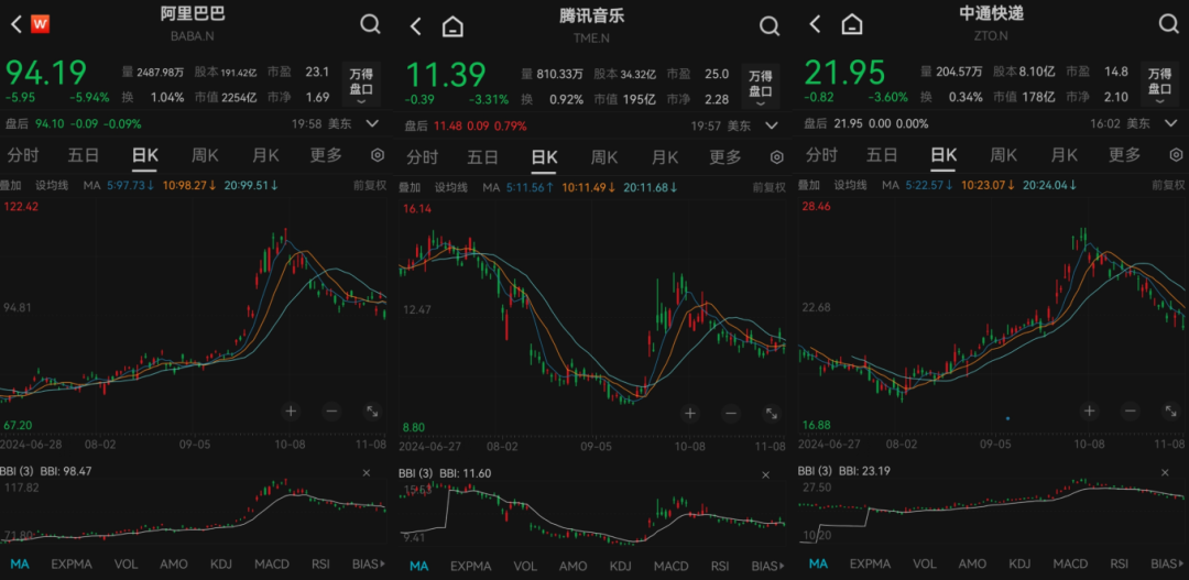 私募龙头景林美股持仓曝光：狂卖英伟达、微软，加仓苹果、腾讯音乐等-第7张图片-健康网