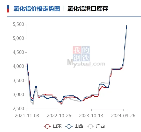 又一品种，价格大涨！-第2张图片-健康网