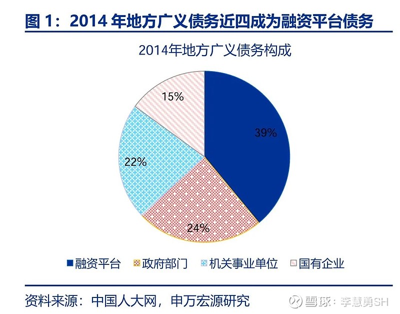 申万宏源：新一轮化债基建环保等或更受益-第2张图片-健康网