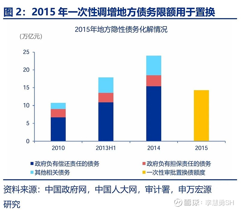 申万宏源：新一轮化债基建环保等或更受益-第3张图片-健康网