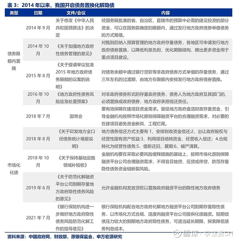 申万宏源：新一轮化债基建环保等或更受益-第4张图片-健康网