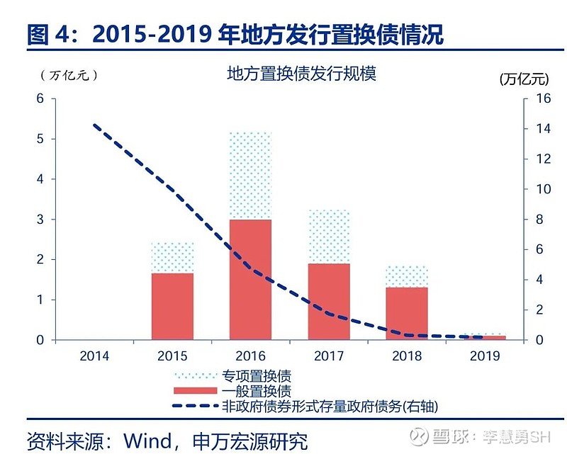 申万宏源：新一轮化债基建环保等或更受益-第5张图片-健康网