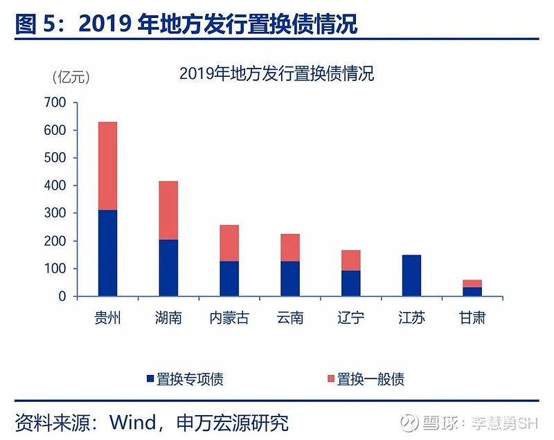 申万宏源：新一轮化债基建环保等或更受益-第6张图片-健康网