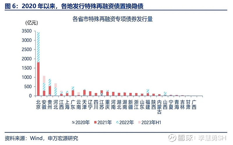 申万宏源：新一轮化债基建环保等或更受益-第7张图片-健康网