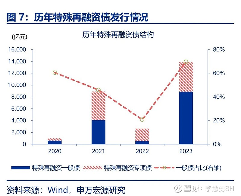 申万宏源：新一轮化债基建环保等或更受益-第8张图片-健康网