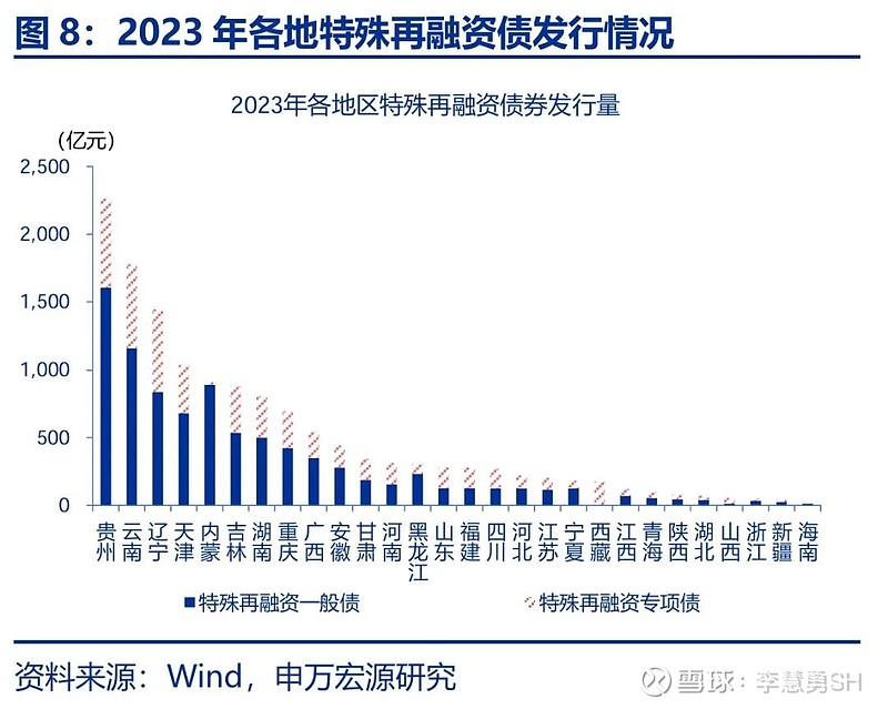 申万宏源：新一轮化债基建环保等或更受益-第9张图片-健康网