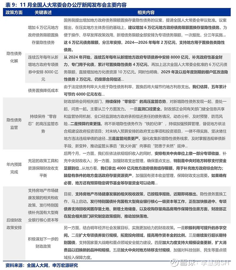 申万宏源：新一轮化债基建环保等或更受益-第10张图片-健康网