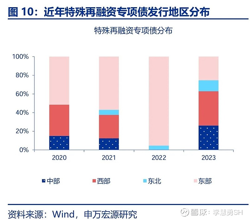 申万宏源：新一轮化债基建环保等或更受益-第11张图片-健康网