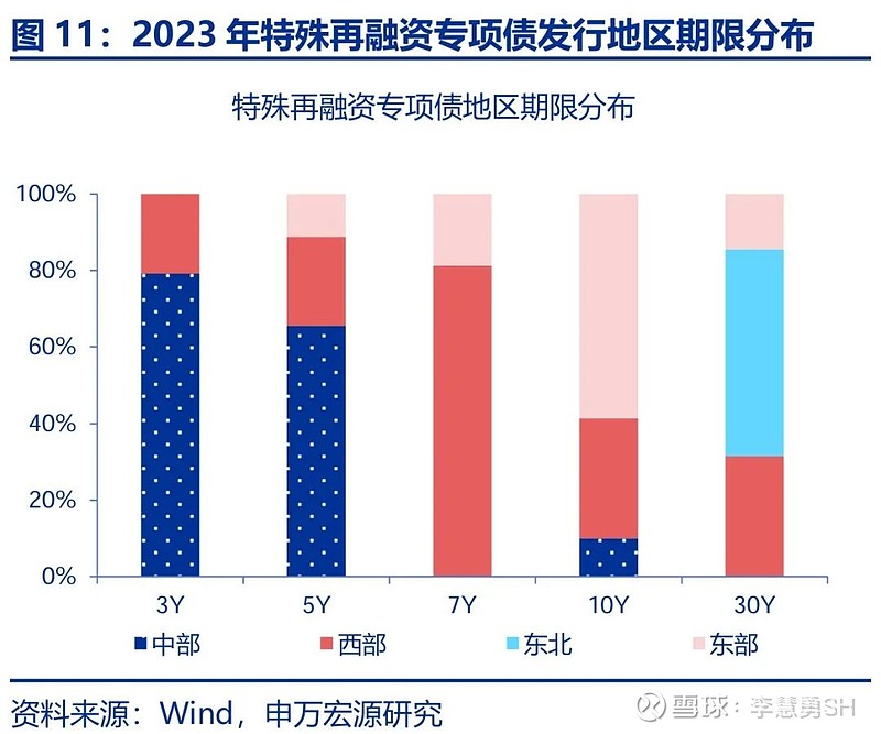 申万宏源：新一轮化债基建环保等或更受益-第12张图片-健康网