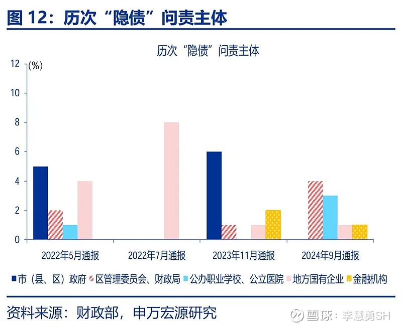 申万宏源：新一轮化债基建环保等或更受益-第13张图片-健康网