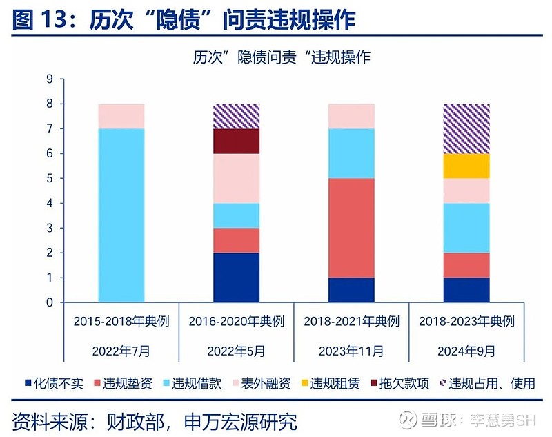 申万宏源：新一轮化债基建环保等或更受益-第14张图片-健康网