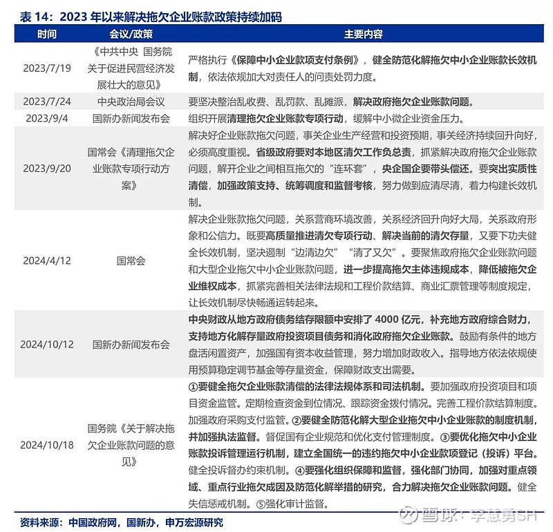 申万宏源：新一轮化债基建环保等或更受益-第15张图片-健康网