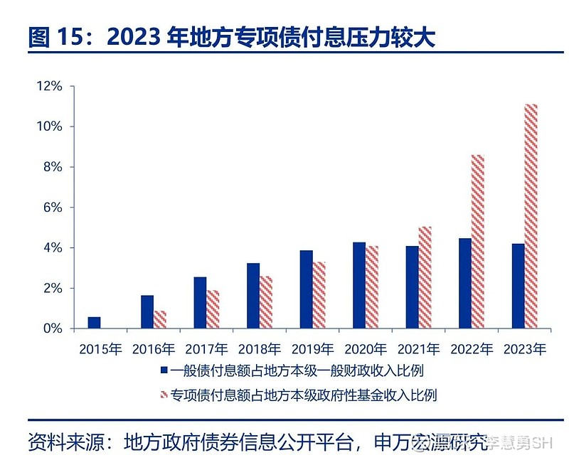 申万宏源：新一轮化债基建环保等或更受益-第16张图片-健康网