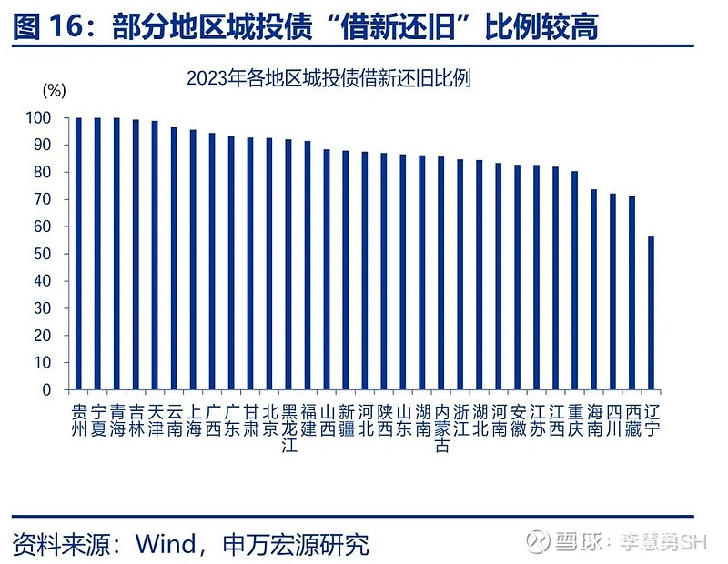 申万宏源：新一轮化债基建环保等或更受益-第17张图片-健康网