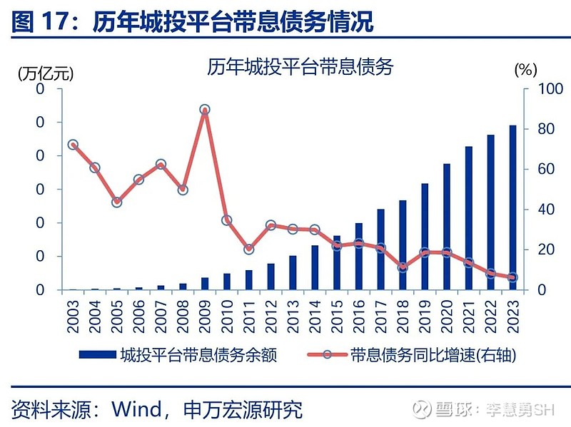 申万宏源：新一轮化债基建环保等或更受益-第18张图片-健康网