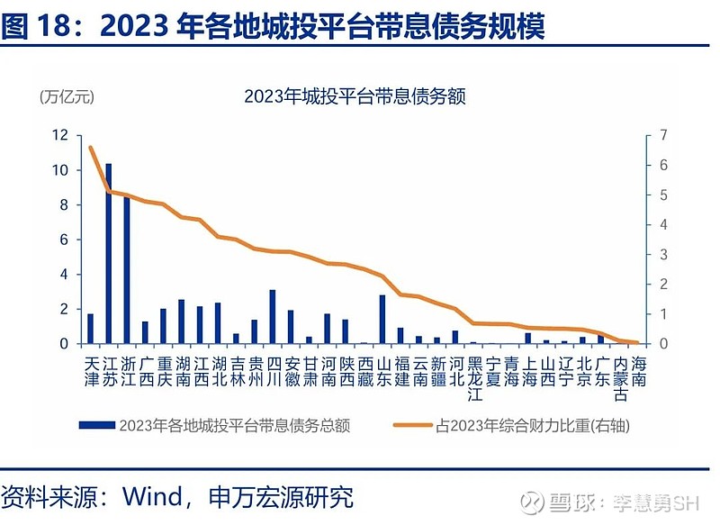 申万宏源：新一轮化债基建环保等或更受益-第19张图片-健康网