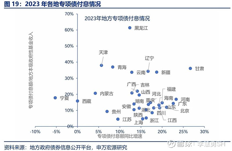 申万宏源：新一轮化债基建环保等或更受益-第20张图片-健康网