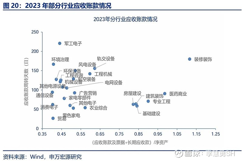 申万宏源：新一轮化债基建环保等或更受益-第21张图片-健康网