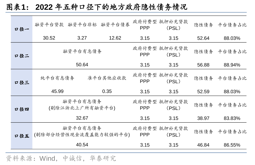 华泰证券: 化债思路的底层逻辑更多体现“托底防风险”，而非“强刺激”思路，下一步增量财政政策值得期待-第1张图片-健康网