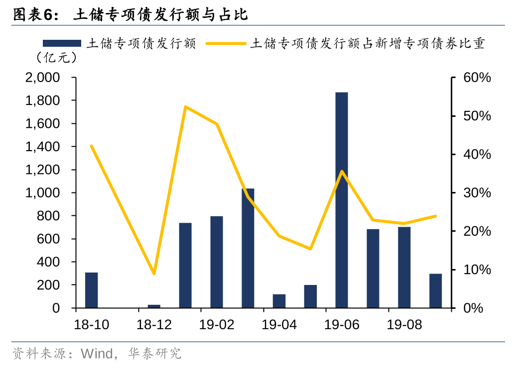 华泰证券: 化债思路的底层逻辑更多体现“托底防风险”，而非“强刺激”思路，下一步增量财政政策值得期待-第6张图片-健康网