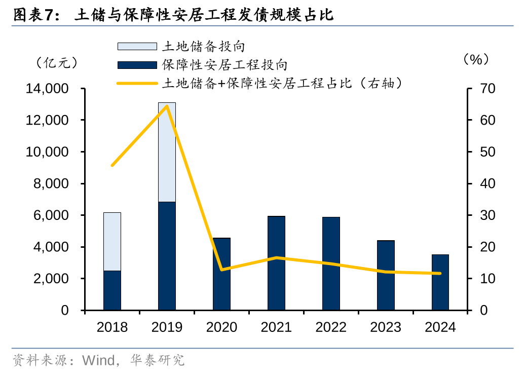 华泰证券: 化债思路的底层逻辑更多体现“托底防风险”，而非“强刺激”思路，下一步增量财政政策值得期待-第7张图片-健康网