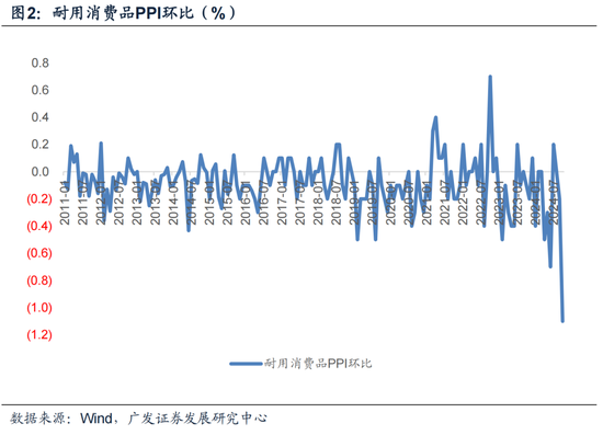 【广发宏观郭磊】为何10月PPI略低于依据高频数据的预测-第2张图片-健康网