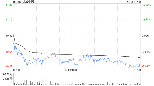 绿城中国根据股份计划发行2000股-第1张图片-健康网