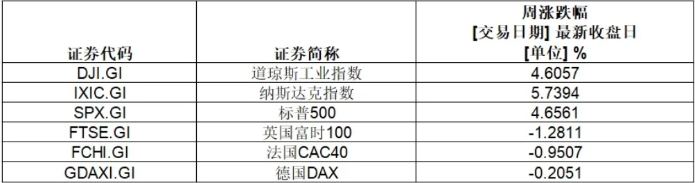 史上首家，英伟达市值超3.6万亿美元！特斯拉本周涨超29%，重回万亿美元大关-第1张图片-健康网