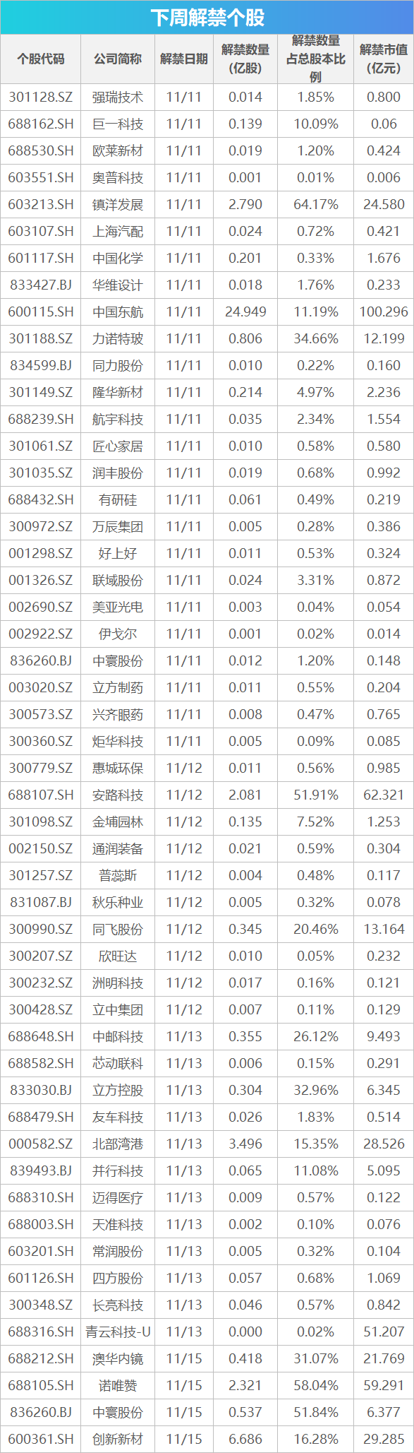 下周关注丨10月经济数据将公布，这些投资机会最靠谱-第1张图片-健康网