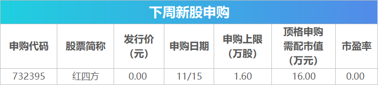 下周关注丨10月经济数据将公布，这些投资机会最靠谱-第2张图片-健康网