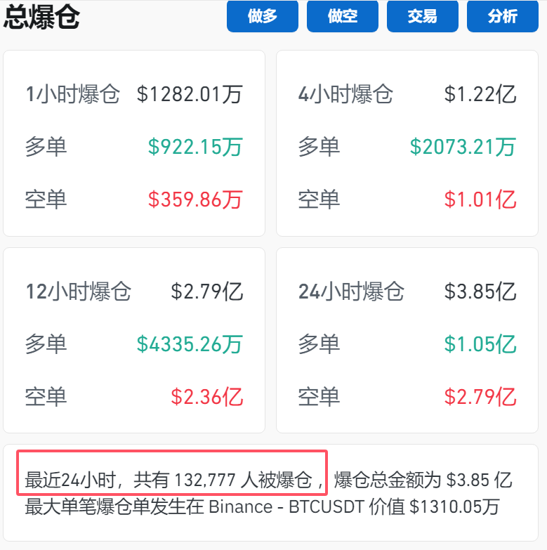 突破79000美元！比特币再创历史新高！狗狗币大涨超13%-第1张图片-健康网