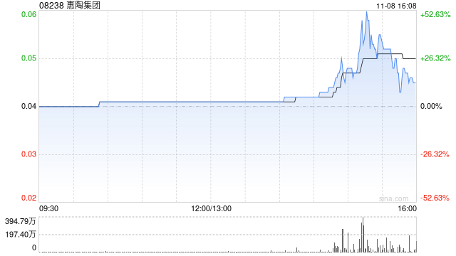 惠陶集团拟折让约18.6%配股 最高净筹约475万港元-第1张图片-健康网