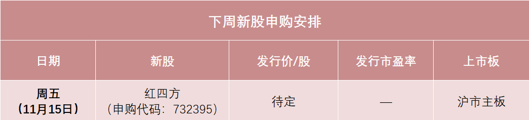 红四方下周打新，发行价可能在10元左右，或将成为今年以来发行价最低的主板新股之一，预计今年营收降1.76%-第1张图片-健康网