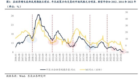 东吴策略：年末估值切换行情值得期待 关注四大方向-第1张图片-健康网