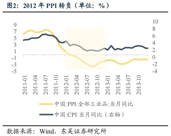 东吴策略：年末估值切换行情值得期待 关注四大方向-第2张图片-健康网