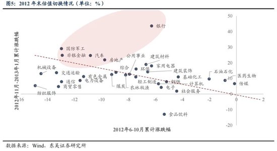 东吴策略：年末估值切换行情值得期待 关注四大方向-第5张图片-健康网