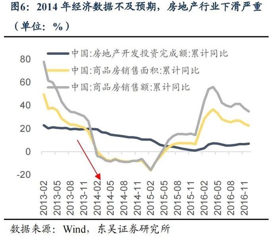 东吴策略：年末估值切换行情值得期待 关注四大方向-第6张图片-健康网