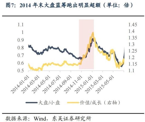 东吴策略：年末估值切换行情值得期待 关注四大方向-第7张图片-健康网