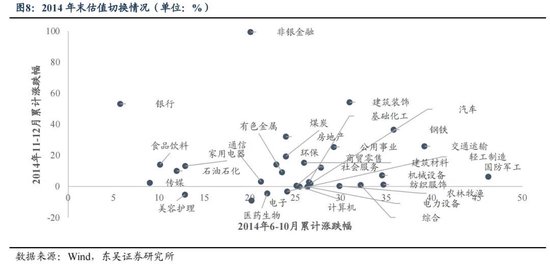 东吴策略：年末估值切换行情值得期待 关注四大方向-第8张图片-健康网