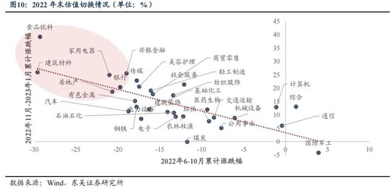 东吴策略：年末估值切换行情值得期待 关注四大方向-第10张图片-健康网