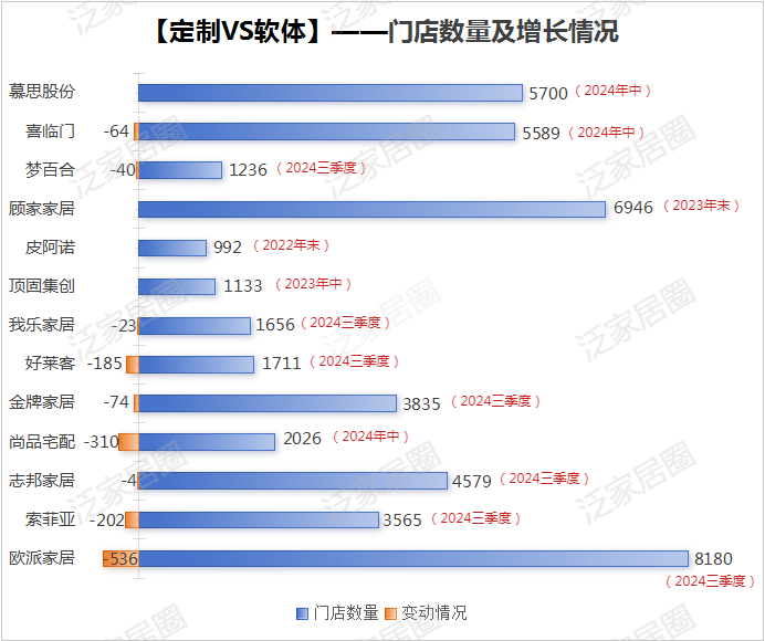 前三季度：欧派138.8亿、索菲亚76.6亿、志邦36.8亿 VS 顾家138.0亿、梦百合61.3亿、慕思38.8亿-第6张图片-健康网