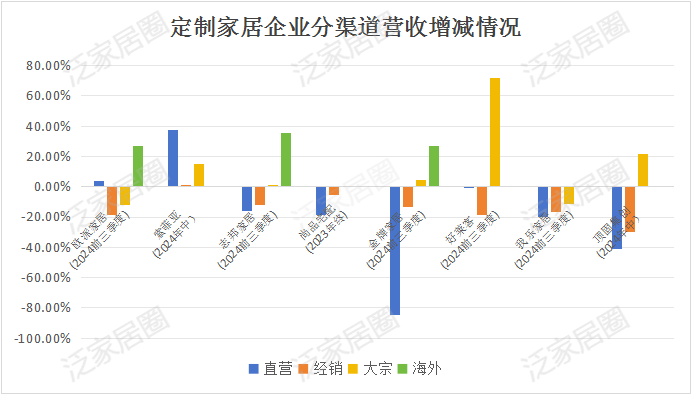 前三季度：欧派138.8亿、索菲亚76.6亿、志邦36.8亿 VS 顾家138.0亿、梦百合61.3亿、慕思38.8亿-第8张图片-健康网