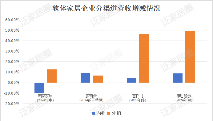 前三季度：欧派138.8亿、索菲亚76.6亿、志邦36.8亿 VS 顾家138.0亿、梦百合61.3亿、慕思38.8亿-第9张图片-健康网