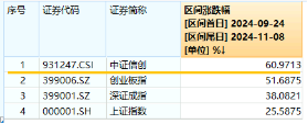 6万亿元！近年力度最大化债举措通过！信创ETF基金（562030）最高涨超5.6%斩获日线5连阳，华大九天等3股涨停-第3张图片-健康网