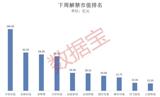 突破80000美元，比特币又双叒叕创新高！下周A股迎来逾450亿元解禁-第3张图片-健康网