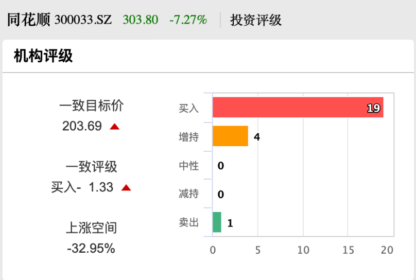 股价创新高！同花顺大股东出手，拟减持-第3张图片-健康网