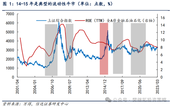 信达策略：流动性牛市，但可能比14-15年慢-第1张图片-健康网