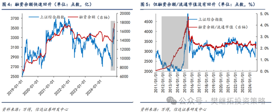 信达策略：流动性牛市，但可能比14-15年慢-第3张图片-健康网